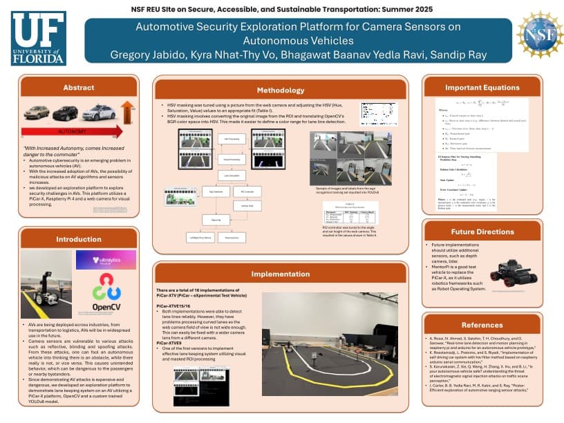 Camera Sensor Attack Testbed